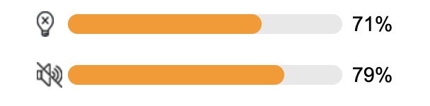Скління двоповерхового котеджу